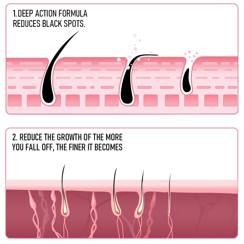 PAIN FREE HAIRS REMOVAL CREAM